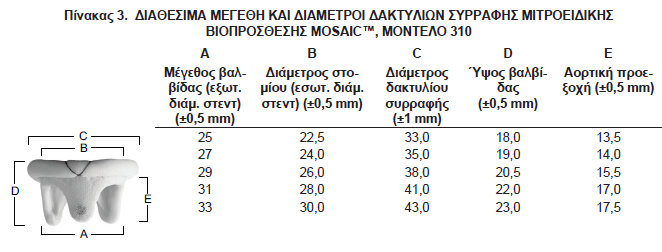 των ράβδων του στεντ προς τα μέσα, διευκολύνοντας την εμφύτευση της βιοπρόσθεσης.