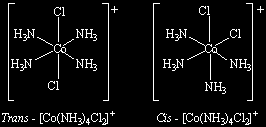 Οι βασικές παραδοχές της θεωρίας του Werner The basic postulates of Werner's theory Primary valences are satisfied by negative ions whereas the secondary valences are