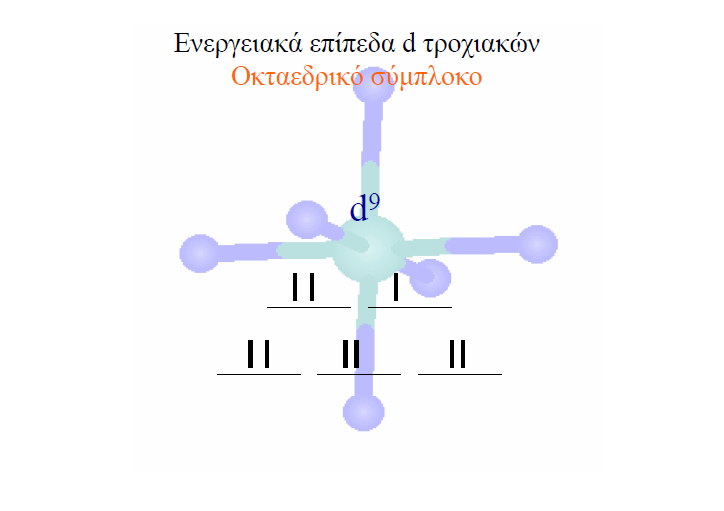 Θεωρία