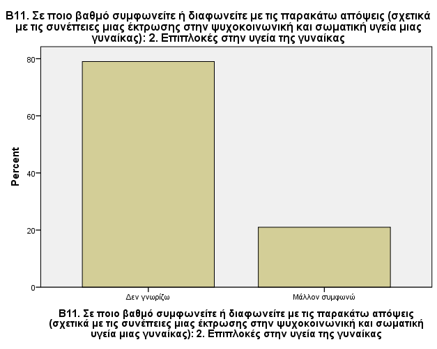 Γράφημα 11