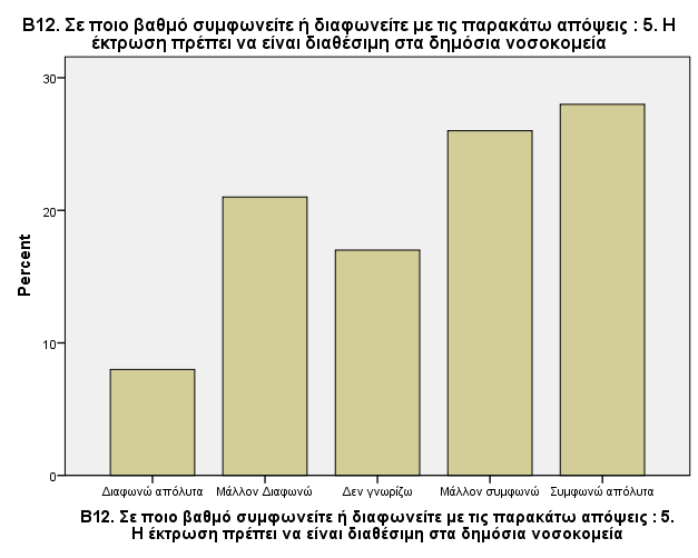 Γράφημα 21