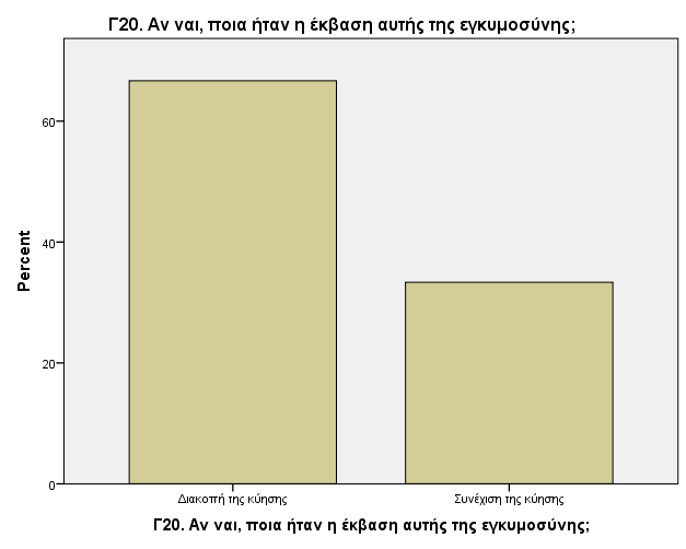 Γράφημα 47