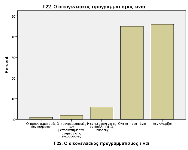 Γράφημα 49