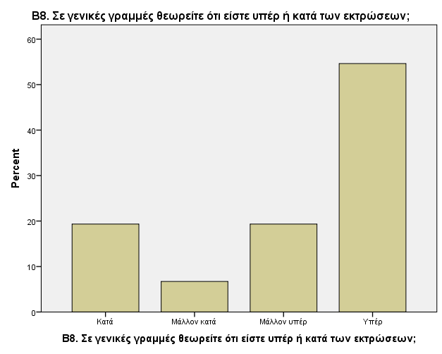 Γράφημα 58