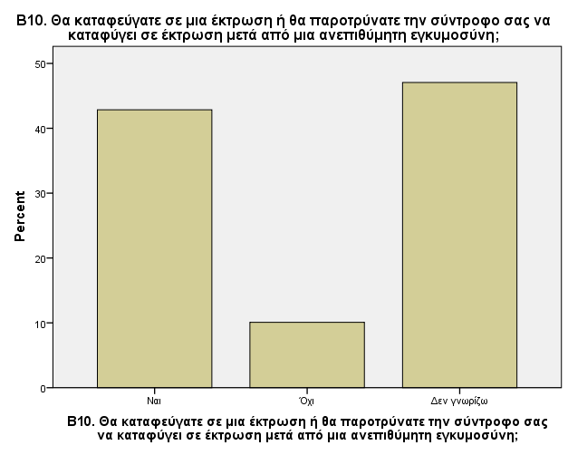 Γράφημα 60