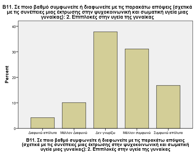 Γράφημα 62