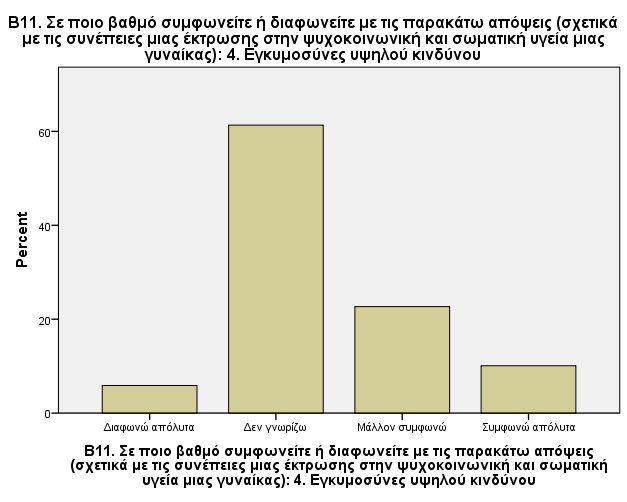 Γράφημα 64