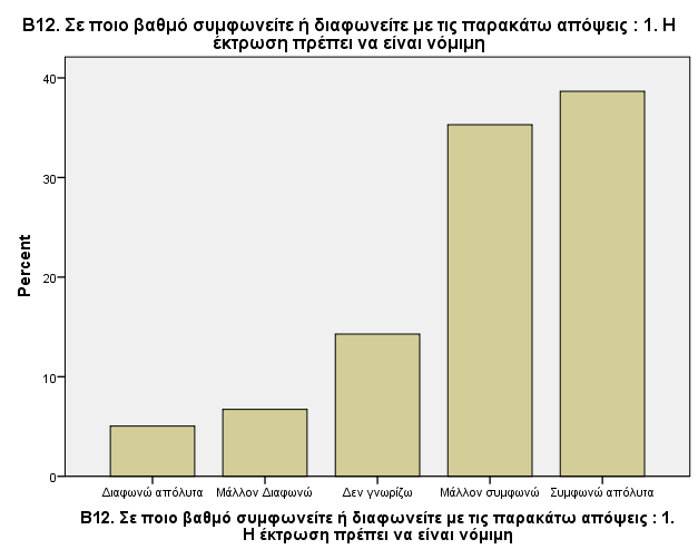 Γράφημα 68