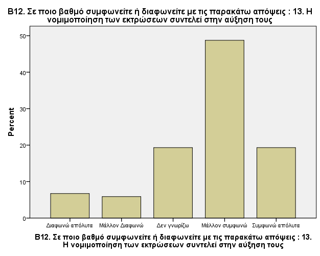 Γράφημα 80