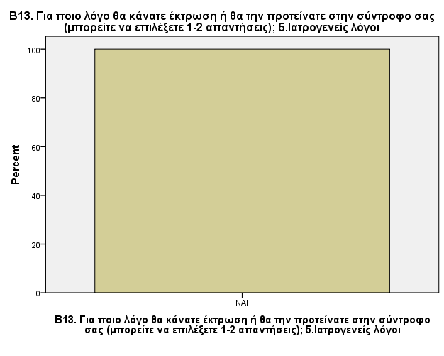 Γράφημα 86