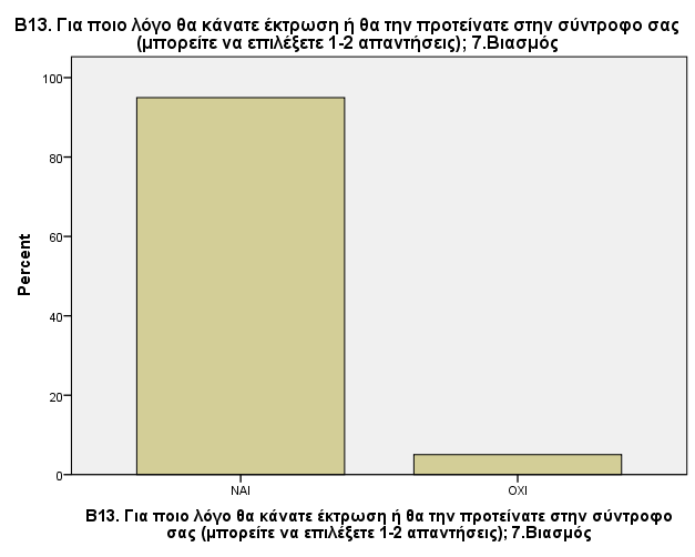 Γράφημα 88