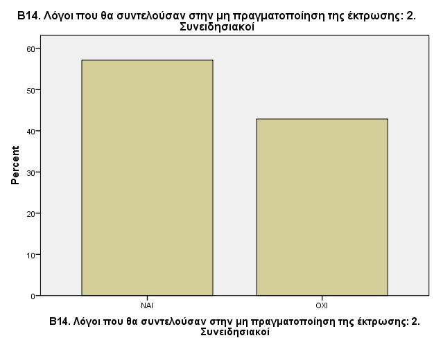 Γράφημα 90