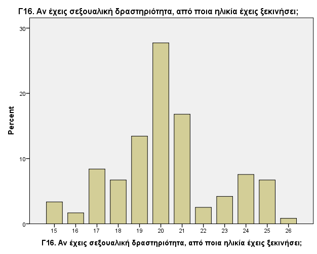 Γράφημα 94