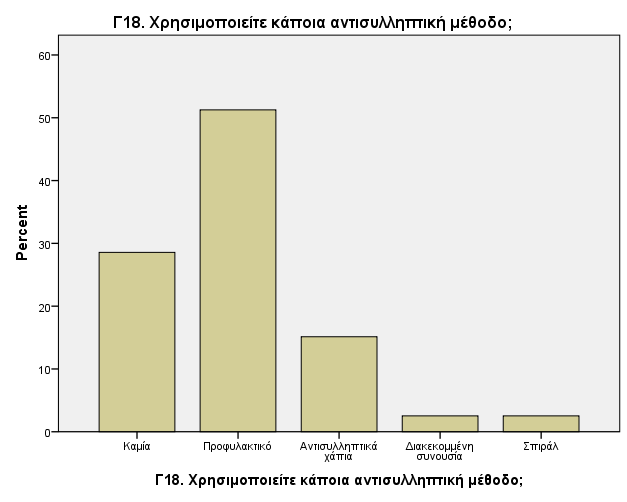 Γράφημα 96