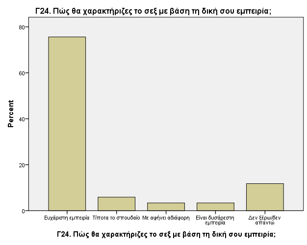 Γράφημα 102