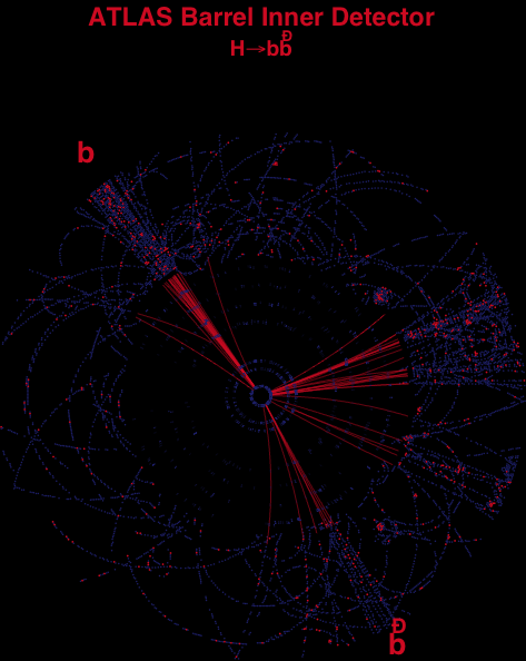 Atlas : Physics Signatures and Event Rates Οι δεσμες θα διασταυρονονται με ρυθμο 40 MHz s inelastic = 80 mb Σε καθε περασμα πολλες συγκρουσεις (μεση τιμη ~ 25) 10 9 συγκρουσεις το δευτερολεπτο