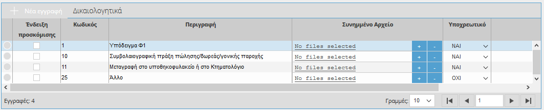 Τα στοιχεία που εμφανίζονται αφορούν στην κατηγορία, το είδος και την προέλευση των δικαιωμάτων του μεταβιβαστή, καθώς και τον αριθμό των δικαιωμάτων με τη μοναδιαία αξία τους (έτους 2016).