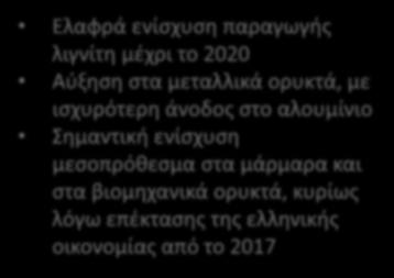 Υπό τις υποθέσεις της ανάλυσης, αναμένεται σταθεροποίηση της ζήτησης βραχυπρόθεσμα και αύξηση μεσοπρόθεσμα - εκ. τόνοι 70 60 50 40 30 20 10 Ενεργειακά* - εκ.