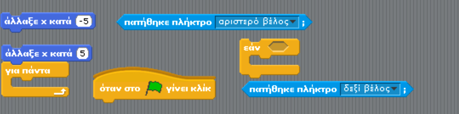 Βνήζεηα πξνο καζεηέο. Παξαζέηνπκε ηελ ζπκπεξηθνξά ησλ αληηθεηκέλσλ πνπ αιιειεπηδξνύλ κεηαμύ ηνπο θαζώο θαη ηηο εληνιέο πνπ κπνξείο λα ρξεζηκνπνηήζεηο.