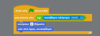 ζηακαηνύζαλ ηελ θίλεζε ηνπ αγνξηνύ. Ο θαηαηγηζκόο ηδεώλ ζα αλαδείμεη ηηο θαηάιιειεο εληνιέο θαη νη καζεηέο ζα θιεζνύλ λα πινπνηήζνπλ ηηο ηδέεο ηνπο.