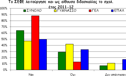 ΕΚΘΕΣΗ ΔΡΑΣΤΗΡΙΟΤΗΤΩΝ ΕΚΦΕ ΣΧΟΛΙΚΟ ΕΤΟΣ 2011-2012 ΕΚΦΕ : ΥΠΕΥΘΥΝΟΣ ΕΚΦΕ (όνομα - ειδικότητα) : Σεραφείμ Μπίτσιος - Φυσικός 1. Επικαιροποιημένα στοιχεία του ΕΚΦΕ.