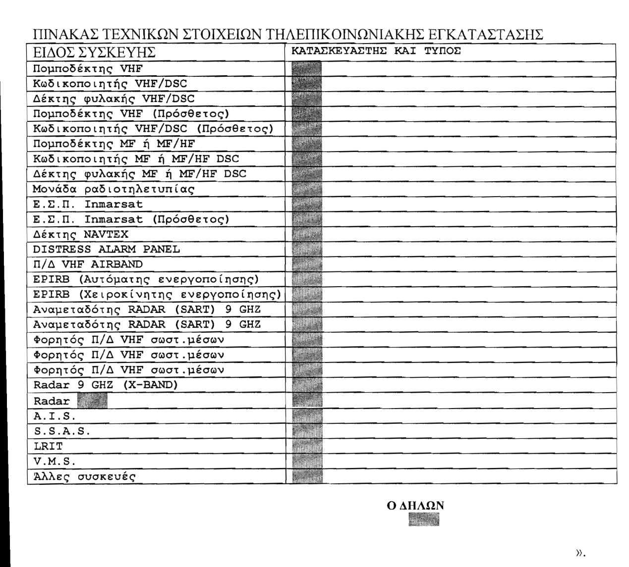 Κεφάλαιο 2 Έγγραφα και Πρωτόκολλα Ασφαλείας Ιστιοπλοϊκών Σκαφών Σχήμα 2.