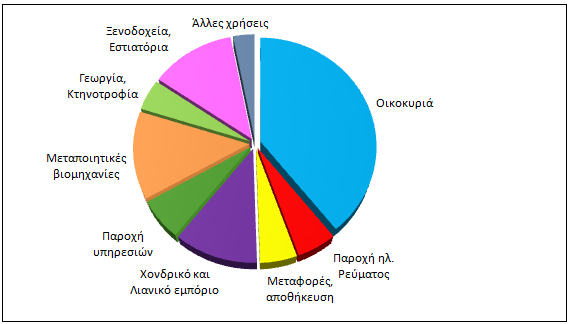 4.3 Παξαγωγή Ηιεθηξηθήο Δλέξγεηαο Σν ζχζηεκα παξαγσγήο ειεθηξηθήο ελέξγεηαο ηξνθνδνηείηαη απφ ηελ Αξρή Ζιεθηξηζκνχ Κχπξνπ, ε νπνία απνηειεί θαη ην κεγαιχηεξν παξαγσγφ ειεθηξηθήο ελέξγεηαο.