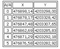 1. Μετατρέπουμε τα λ, φ του GPS των κορυφών σε Χi, Ψi 2.