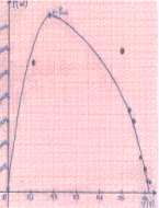 τιµή έντασης ηλιακής ακτινοβολίας G = 946 W / m^2.