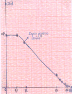 ΦΩΤΟΒΟΛΤΑΪΚΟ ΣΤΟΙΧΕΙΟ ΙΑΣΤΑΣΕΩΝ 15,2*15,2 cm^2 (NEO) ΚΑΙ ΕΝΤΑΣΗ ΗΛΙΑΚΗΣ ΑΚΤΙΝΟΒΟΛΙΑΣ G = 946 W / m^2.