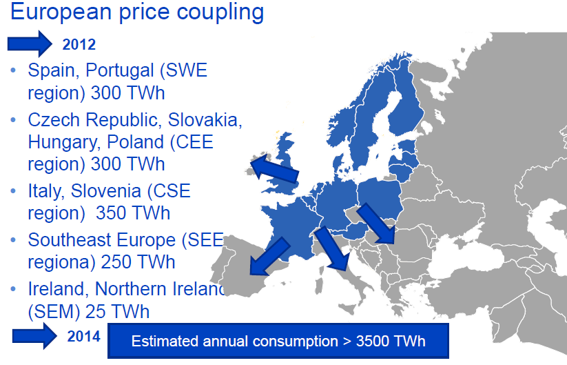 Κεφ.6: Οι αγορές ηλεκτρικής ενέργειας στην Ευρώπη Εικόνα 17: Η πορεία της σύζευξης των αγορών μέχρι το 2012 και ο συνολικός τζίρος ενέργειας [34]