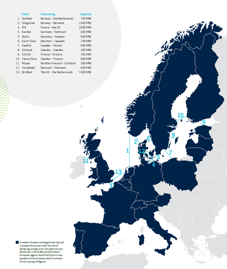 Μαυρίδη Ευσταθία Εικόνα 19 : Παρουσίαση των διασυνδέσεων και των ικανοτήτων μεταφοράς μεταξύ των χωρών του Nord Pool Spot [35] 6.