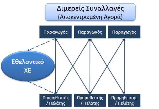 Κεφ.6: Οι αγορές ηλεκτρικής ενέργειας στην Ευρώπη Εικόνα 24 :