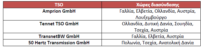 Μαυρίδη Ευσταθία Πίνακας7: Διασυνδέσεις με γειτονικές χώρες των Γερμανικών TSOs [48] 6.5.