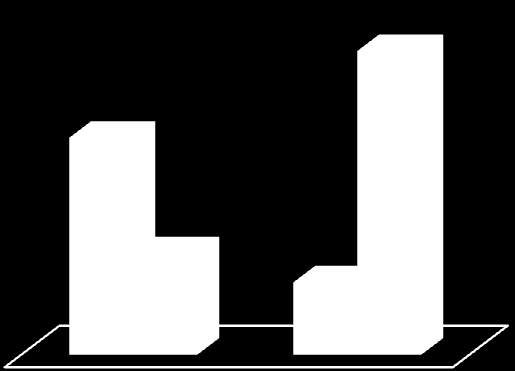 Στα Σχήμα 7.7.8 (β) και 7.