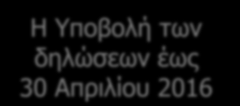 Φορολογία Φυσικών Προσώπων 3 Εισόδημα από Ενοίκια Ετήσιο Ποσό (%) < 12.000 11% > 12.