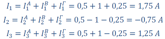 Τα τρία ζητούμενα ρεύματα είναι το αλγεβρικό άθροισμα των επιμέρους ρευμάτων: 1 I 1 V 1 I 2 V 2 R 1 =10 Ω 5 V + - I 3 2 Μπορούμε να επιβεβαιώσουμε ότι τα