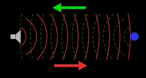 2.2 RADAR 2.2.1 Εισαγωγή στα RADAR Η λέξη RADAR είναι το ακρώνυμο των αγγλικών λέξεων RΑdio Detection And Ranging.