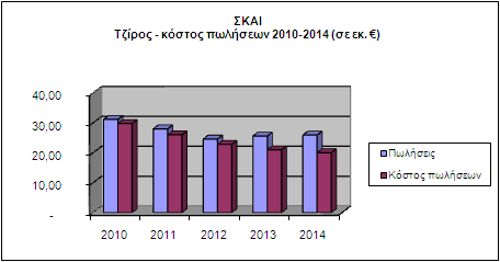 ΕΙΔΗΣΕΙΣ ΝΤΟΤ ΚΟΜ ΑΝΩΝΥΜΗ ΕΜΠΟΡΙΚΗ ΕΤΑΙΡΕΙΑ