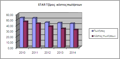 NEA THΛΕΟΡΑΣΗ A.E. δτ.