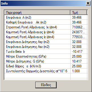 Για να δείτε πως να εισάγετε στο μοντέλο ένα υποστύλωμα