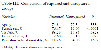 Surg 2009; 50:1293-1300 ΙΙ.