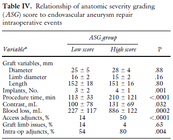 early outcomes, and hospital resource utilization of