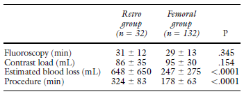 From: Lee WA., et al.