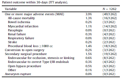 From: Stokmans RA., et al.