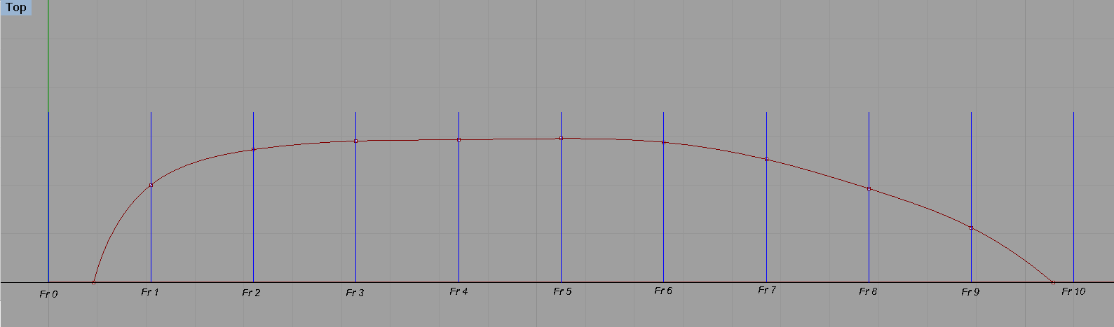 Πρώτα τα σημεία Και μετά η