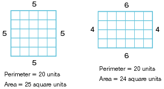 3 ο παράδειγμα μοντελοποίησης Δίνεται ένα σύρμα μήκους L εκατοστών.