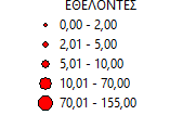 κατάσβεση των πυρκαγιών, με την χρήση των αναλογικών σημείων