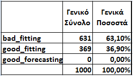 ΚΕΦΑΛΑΙΟ 7. ΠΑΡΟΥΣΙΑΣΗ ΚΑΙ ΑΝΑΛΥΣΗ ΤΩΝ ΑΠΟΤΕΛΕΣΜΑΤΩΝ Αλγόριθμος 4 Πίνακας 7.