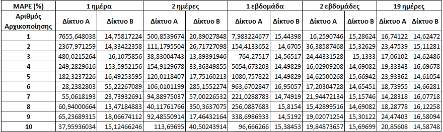 ΚΕΦΑΛΑΙΟ 7.